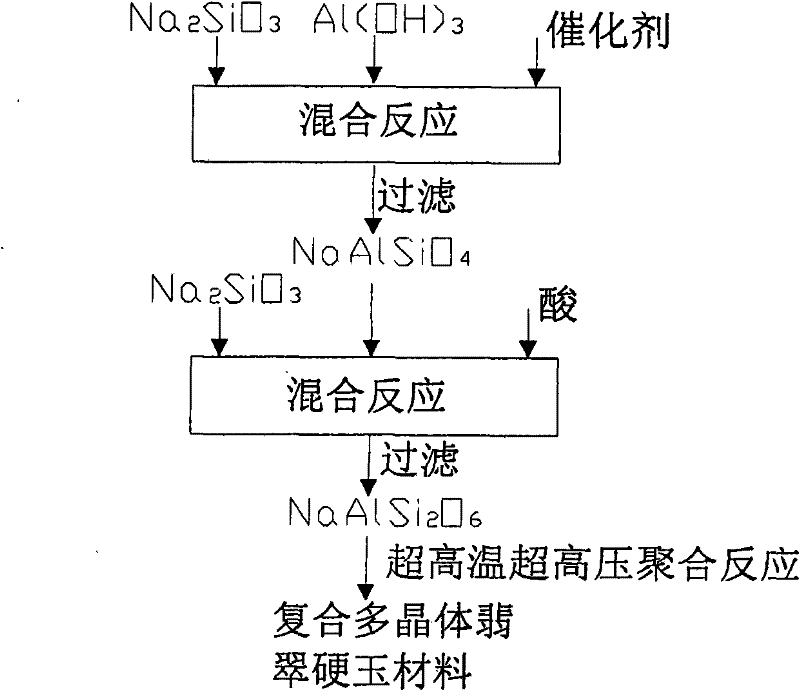 Method for synthesizing composite polycrystalline jadeite