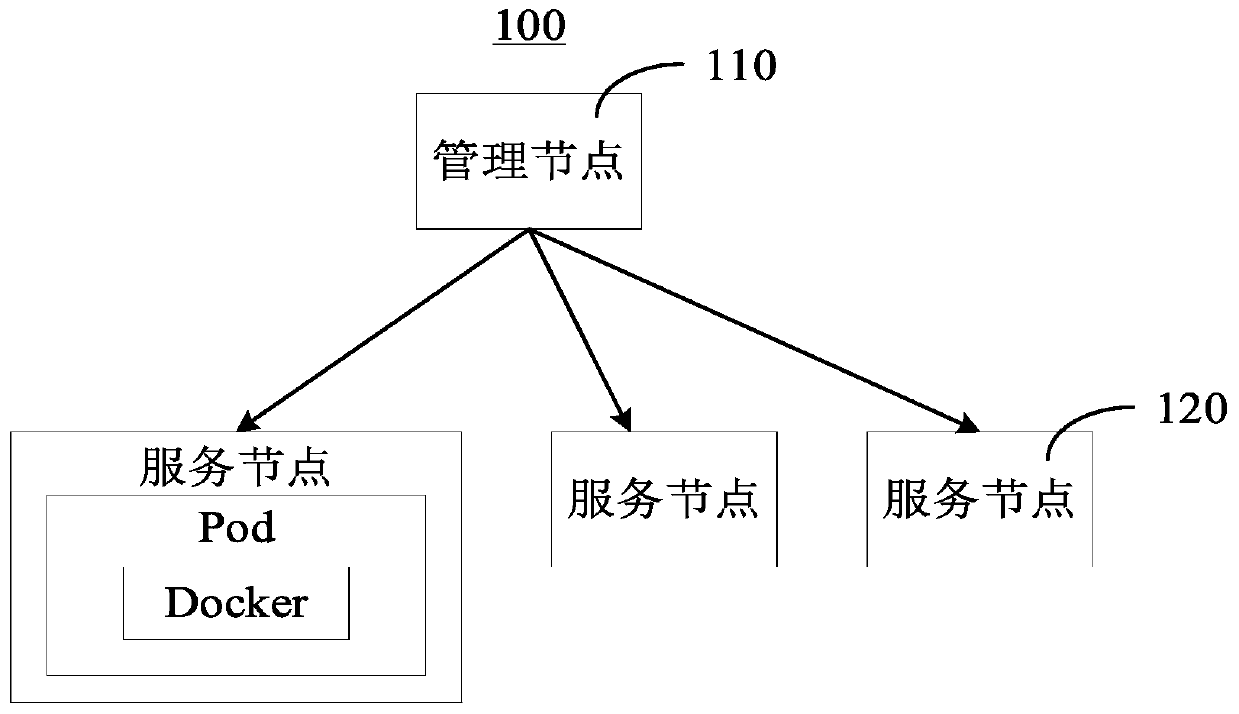 GPU resource using method and device and storage medium