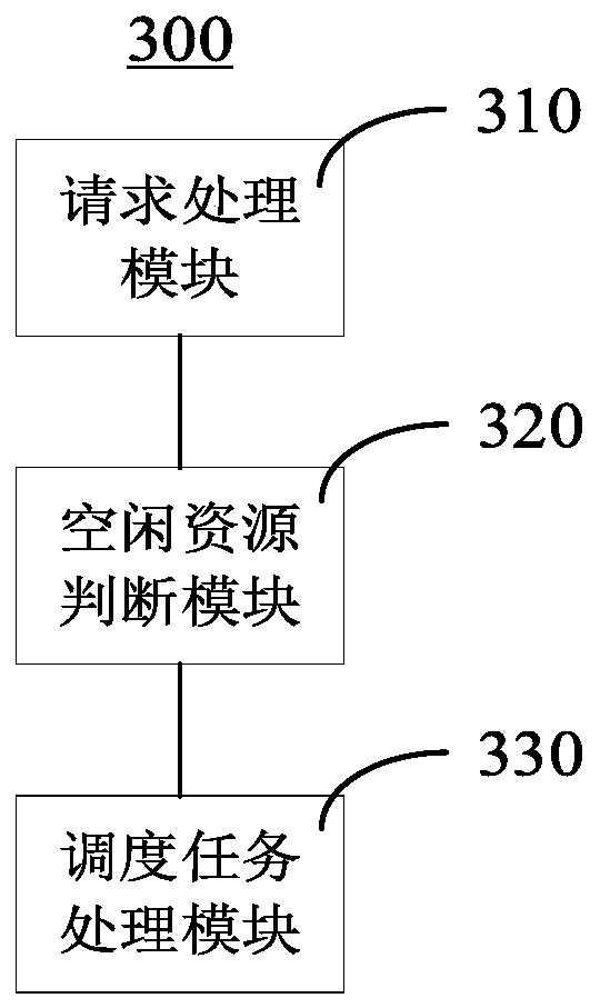 GPU resource using method and device and storage medium