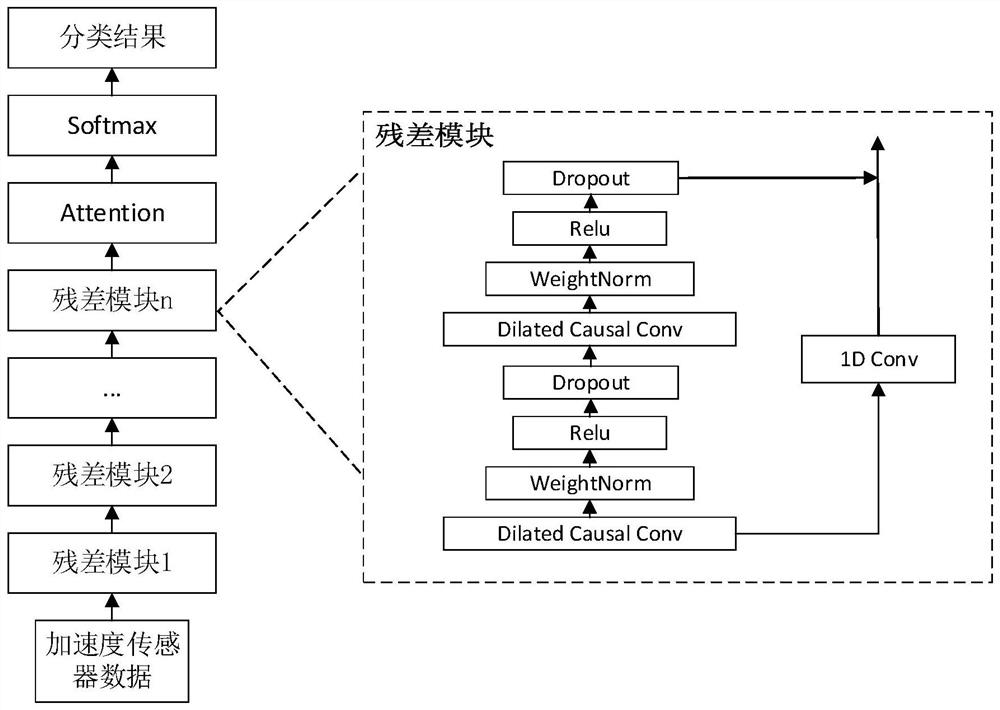 Intelligent seal movement detection method based on artificial intelligence