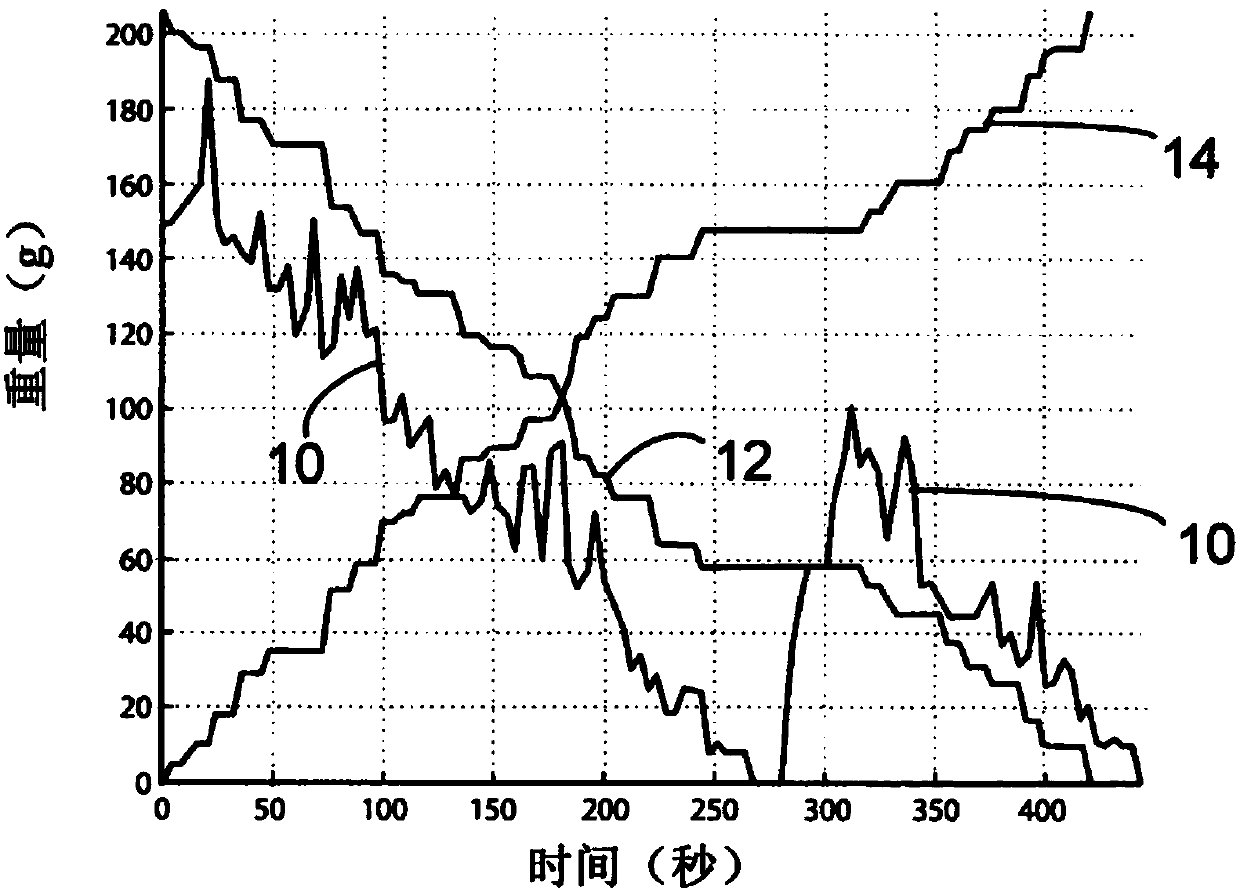 A probabilistic context free grammar for food intake