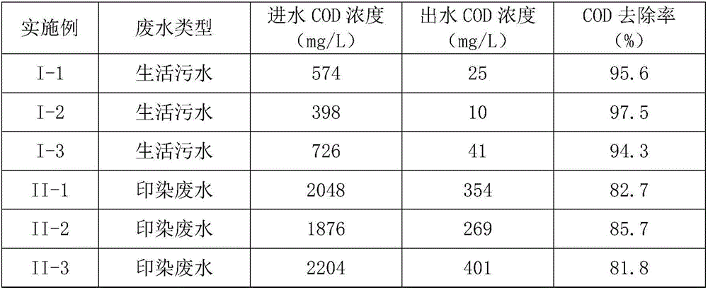 Dynamic membrane anaerobic-aerobiotic wastewater treatment method based on microbiological fuel cell