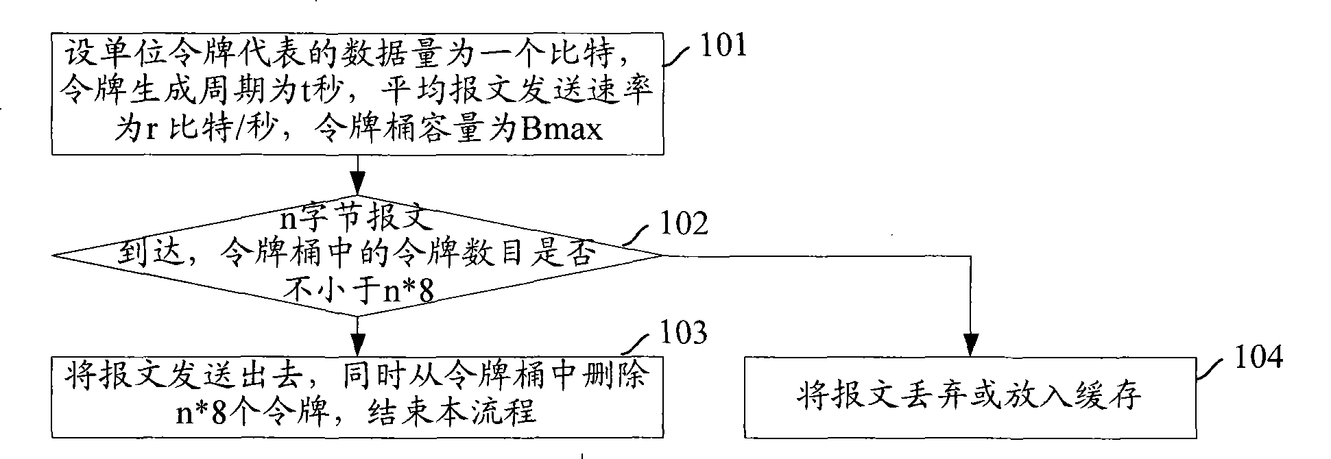 Bandwidth control method for distributed system as well as service plate