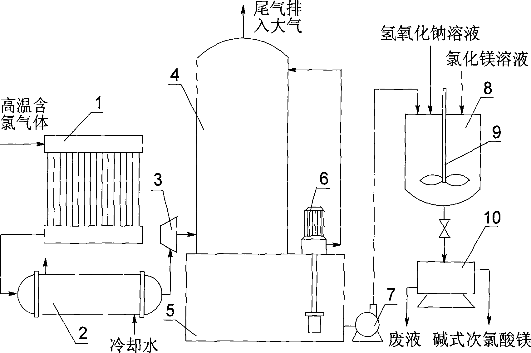 Method and device for preparing basic magnesium hypochlorite by using waste chlorine