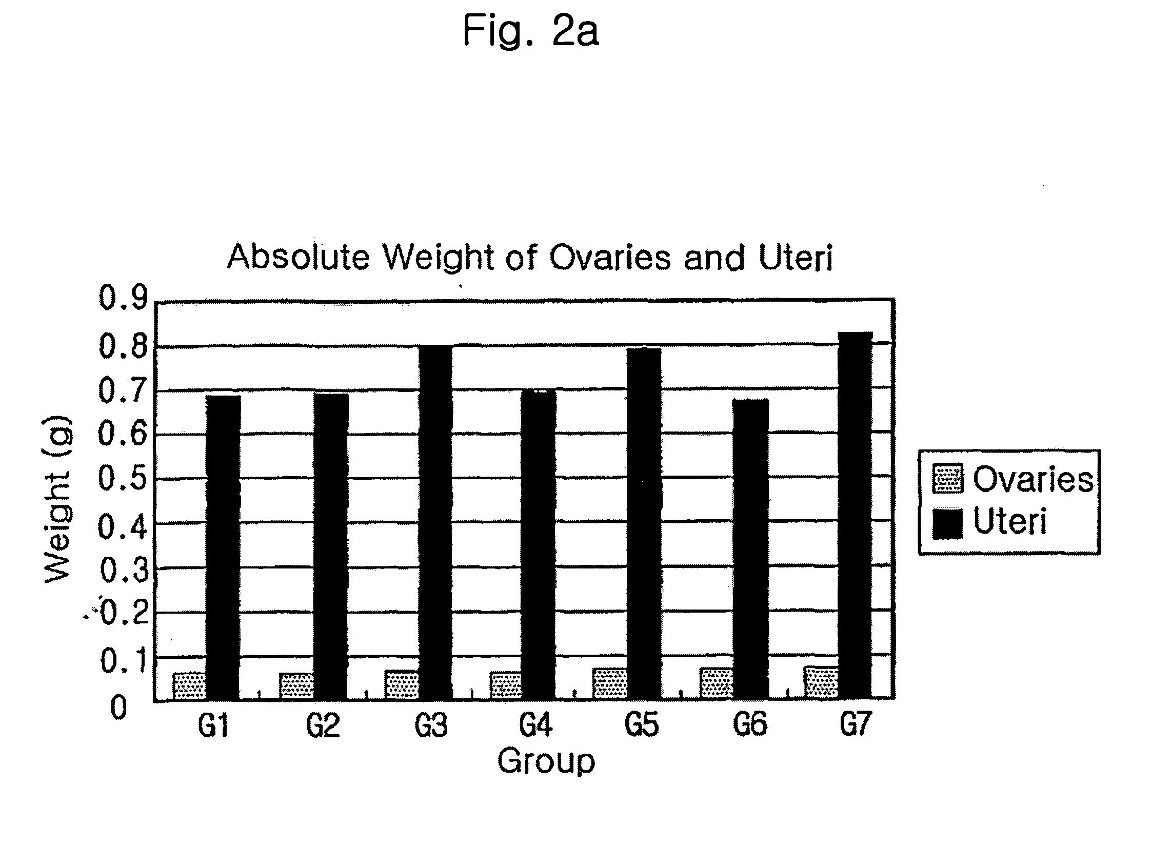 Method for treating or preventing symptoms associated with menopause