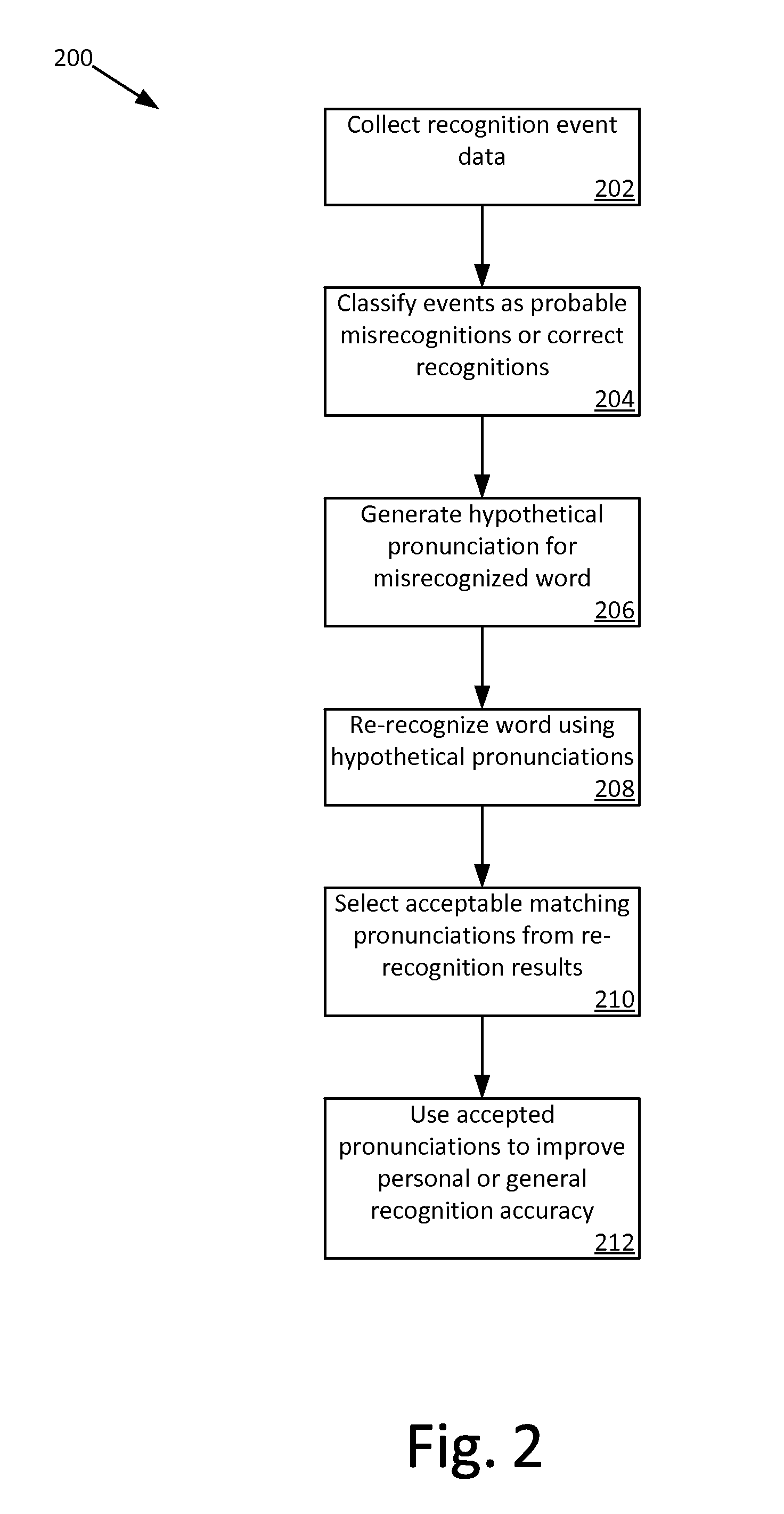 Pronunciation learning through correction logs