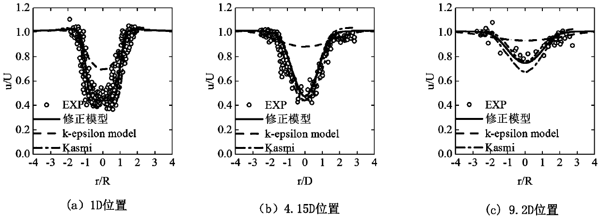 Wind turbine wake flow wind speed algorithm