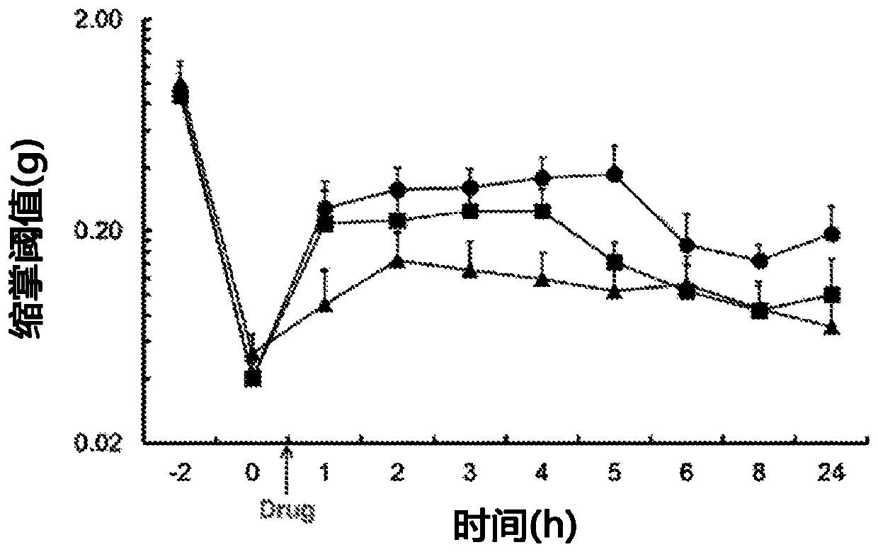 Sustained-release anesthetic compositions and methods of preparation thereof