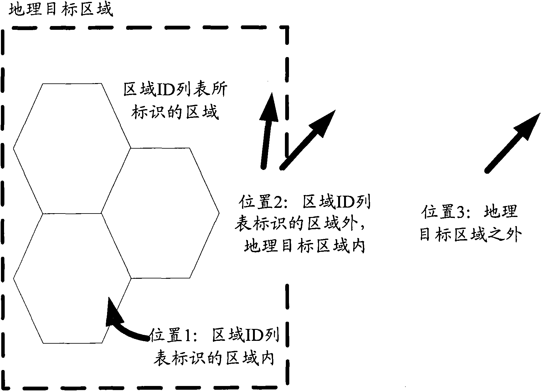 Triggered location method based on secure user plane location and mobile terminal