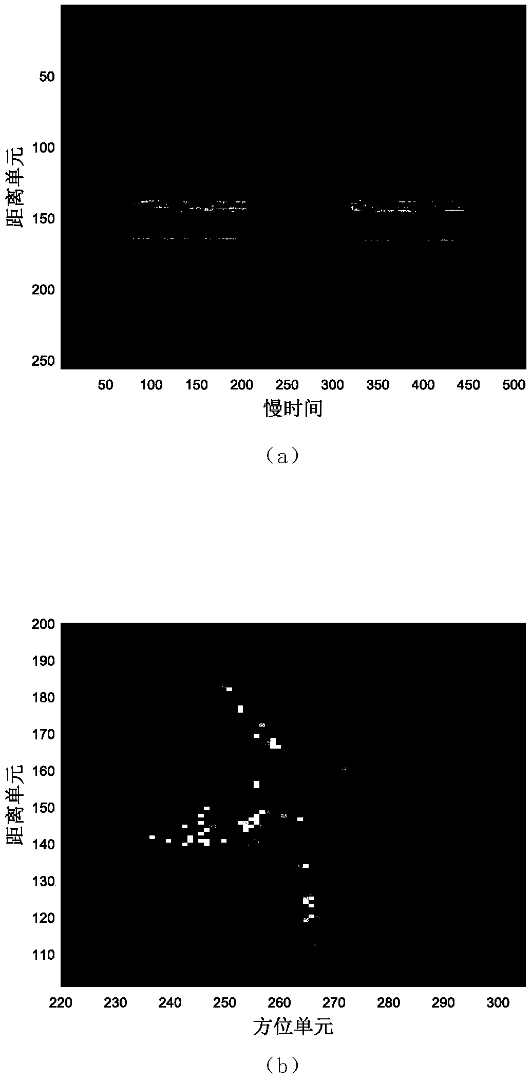 Inverse synthetic aperture radar imaging method based on gamma process linear regression