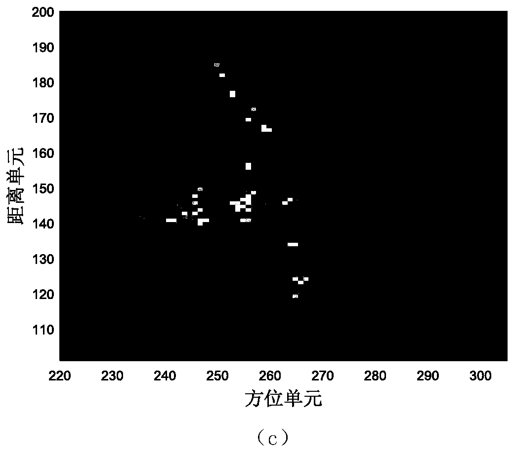 Inverse synthetic aperture radar imaging method based on gamma process linear regression