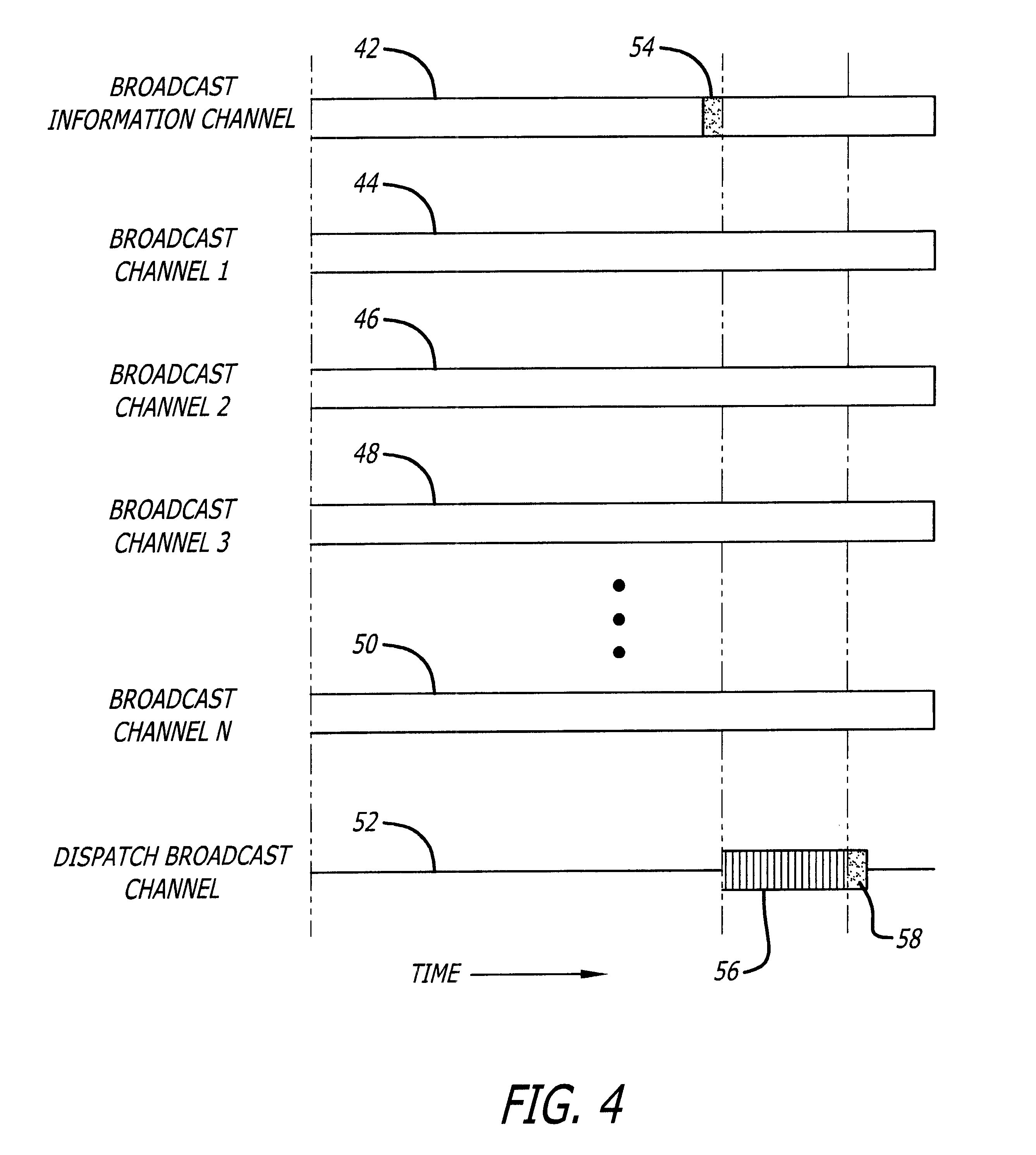 Method and apparatus for dispatch communications in a broadcast radio system