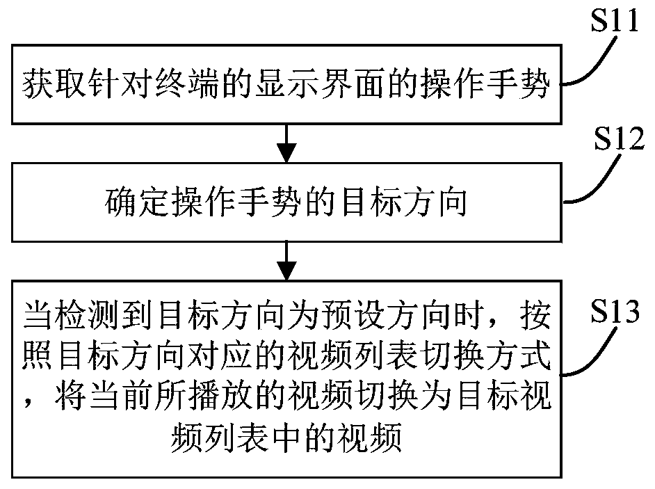 Video switching method and device, terminal and storage medium