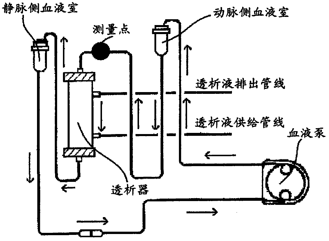 Haemodialysis device