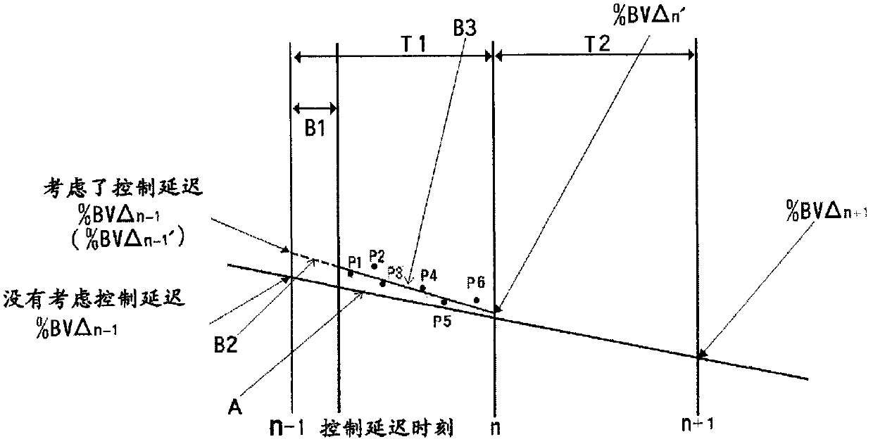 Haemodialysis device