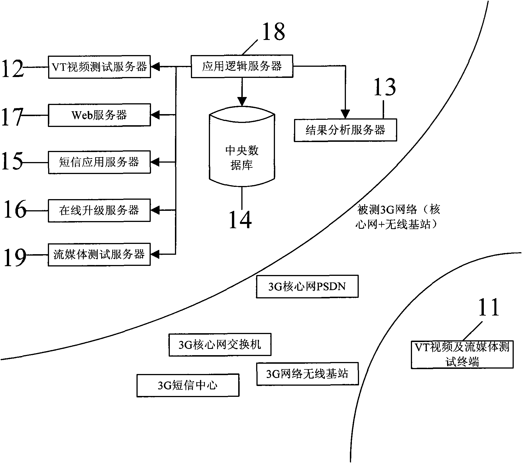 System and method for testing user perception effect of video telephony and streaming media