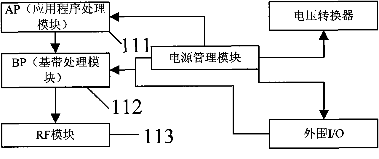 System and method for testing user perception effect of video telephony and streaming media