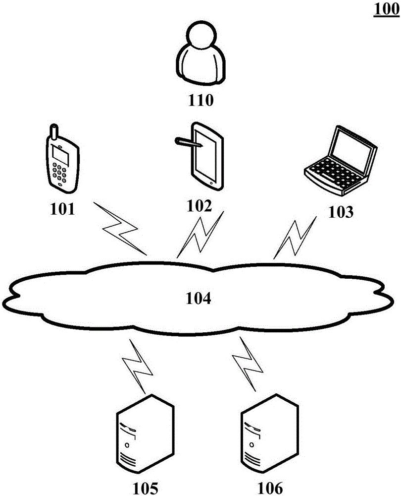 Input method and device