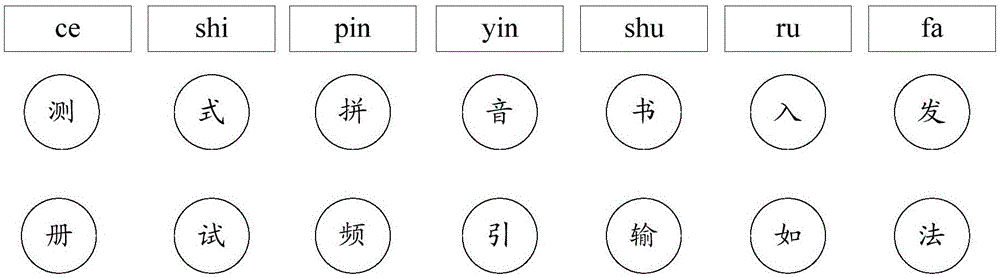 Input method and device