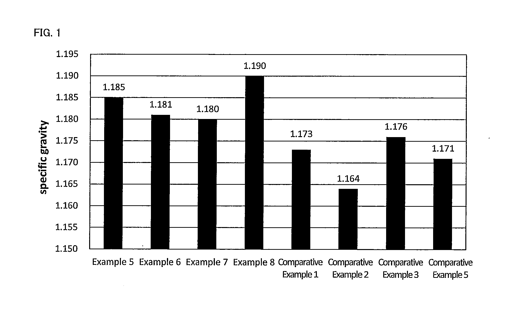 Agglomerated silica, rubber composition, tire, producing method of agglomerated silica, and producing method of rubber composition