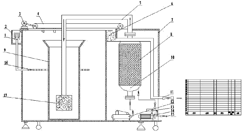 High efficiency integrated processor for oily water