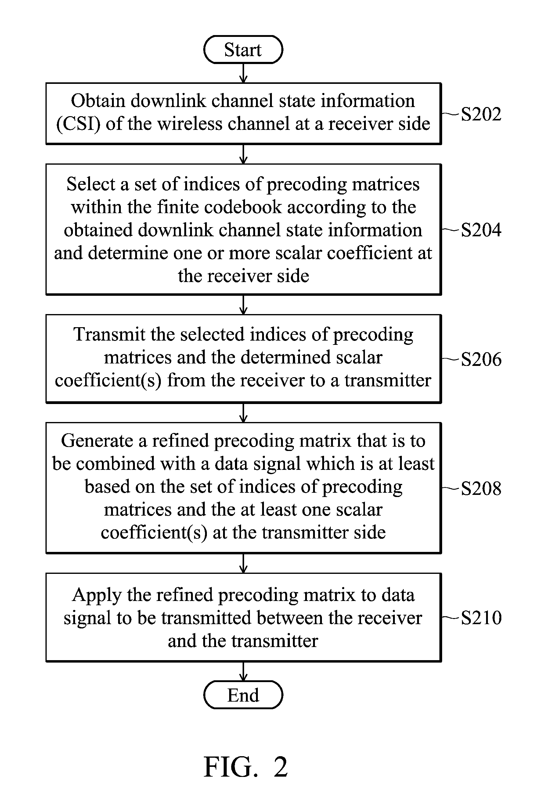 Multiple-input multiple-output systems and methods for wireless communication thereof for reducing the quantization effect of precoding operations utilizing finite codebooks