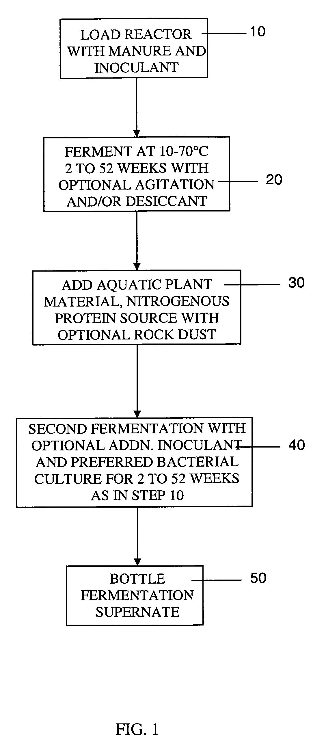 Soil conditioner