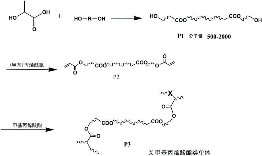 Preparation method and application of biodegradable antifouling resin