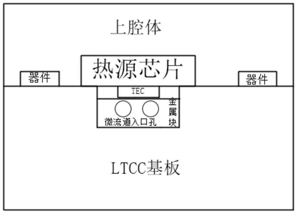 Refrigeration type LTCC micro-system based on metal micro-channels and preparation method of refrigeration type LTCC micro-system