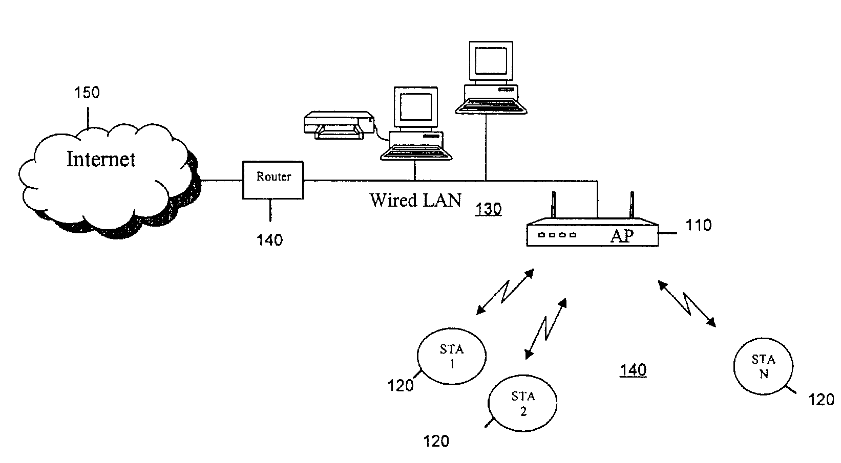 Throughput in multi-rate wireless networks using variable-length packets and other techniques