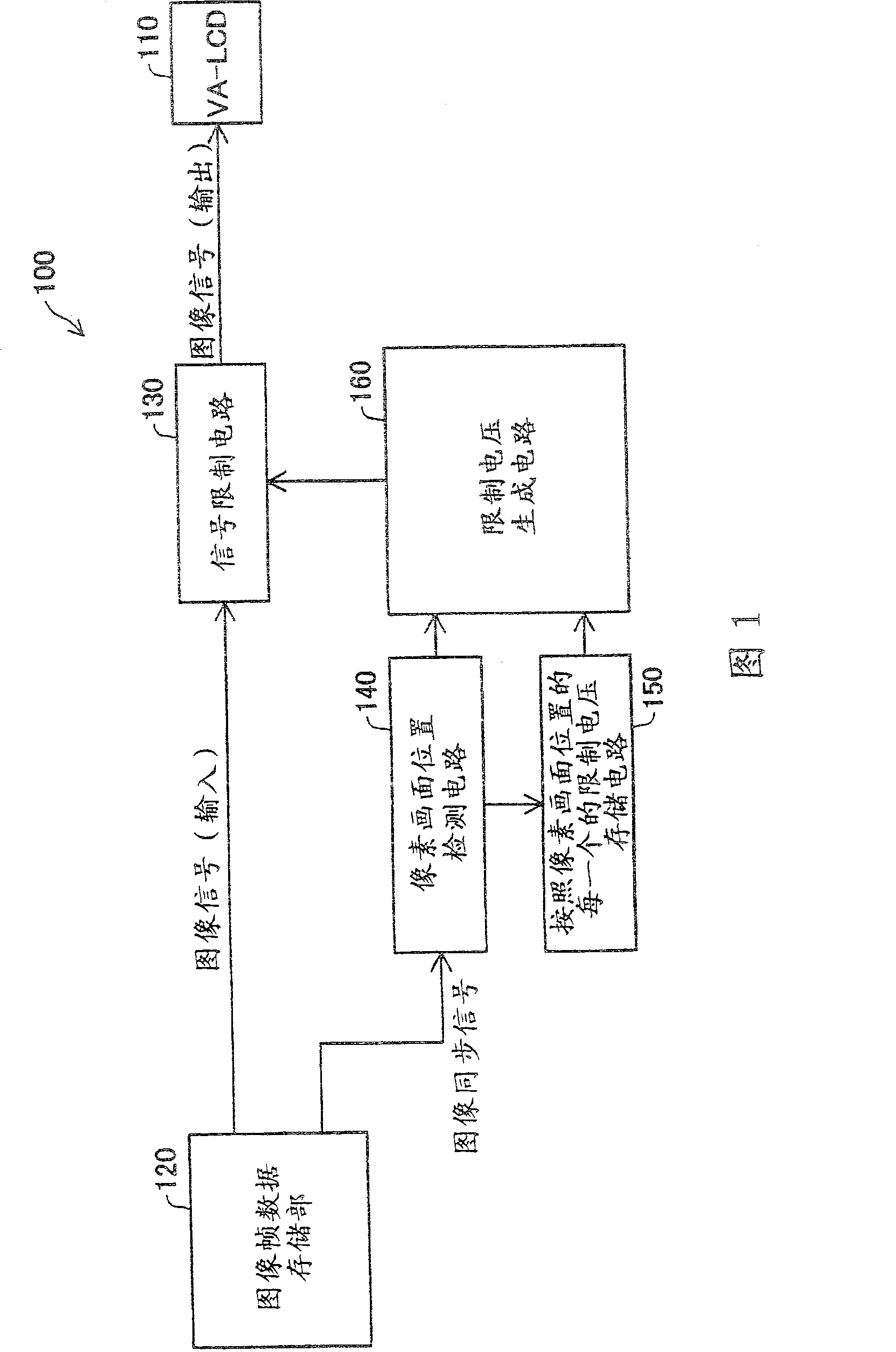 Control method and control apparatus for liquid crystal display