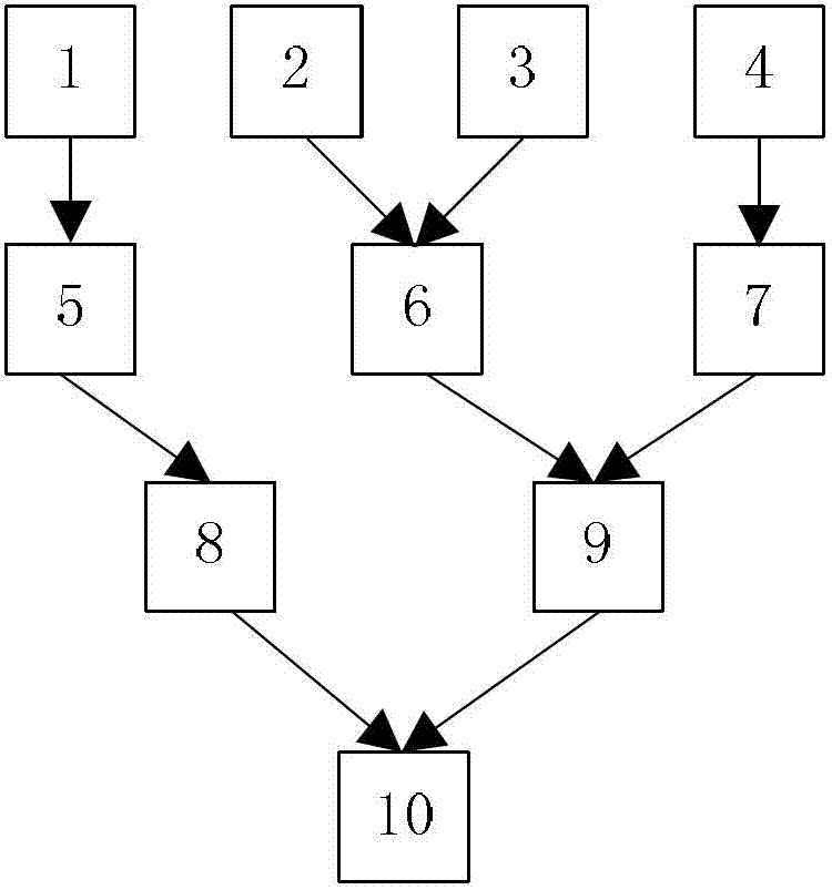 Rapid parallelization method of totally-distributed type watershed eco-hydrology model