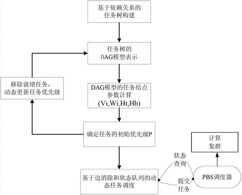 Rapid parallelization method of totally-distributed type watershed eco-hydrology model