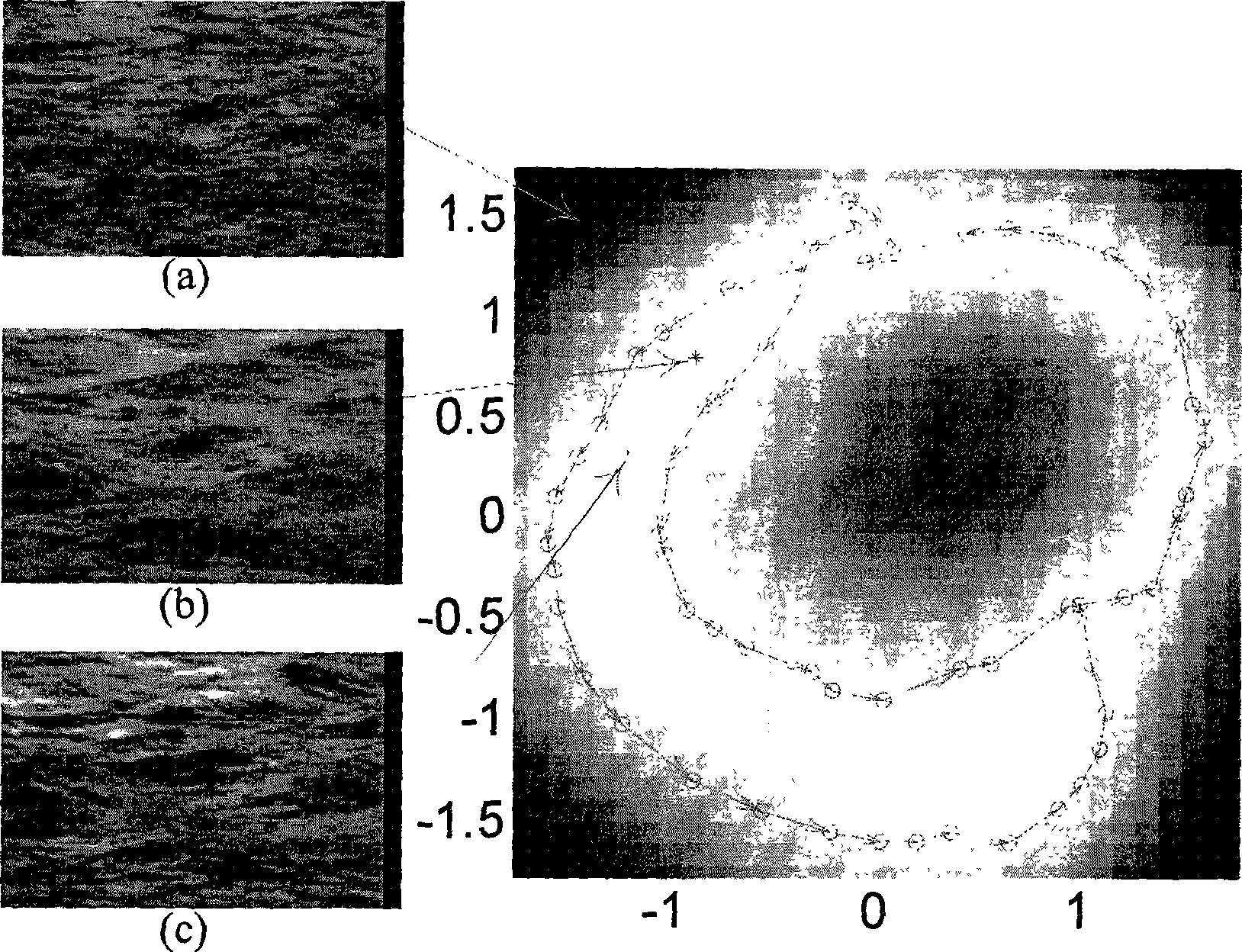 Higher-dimensional dynamic data processing method