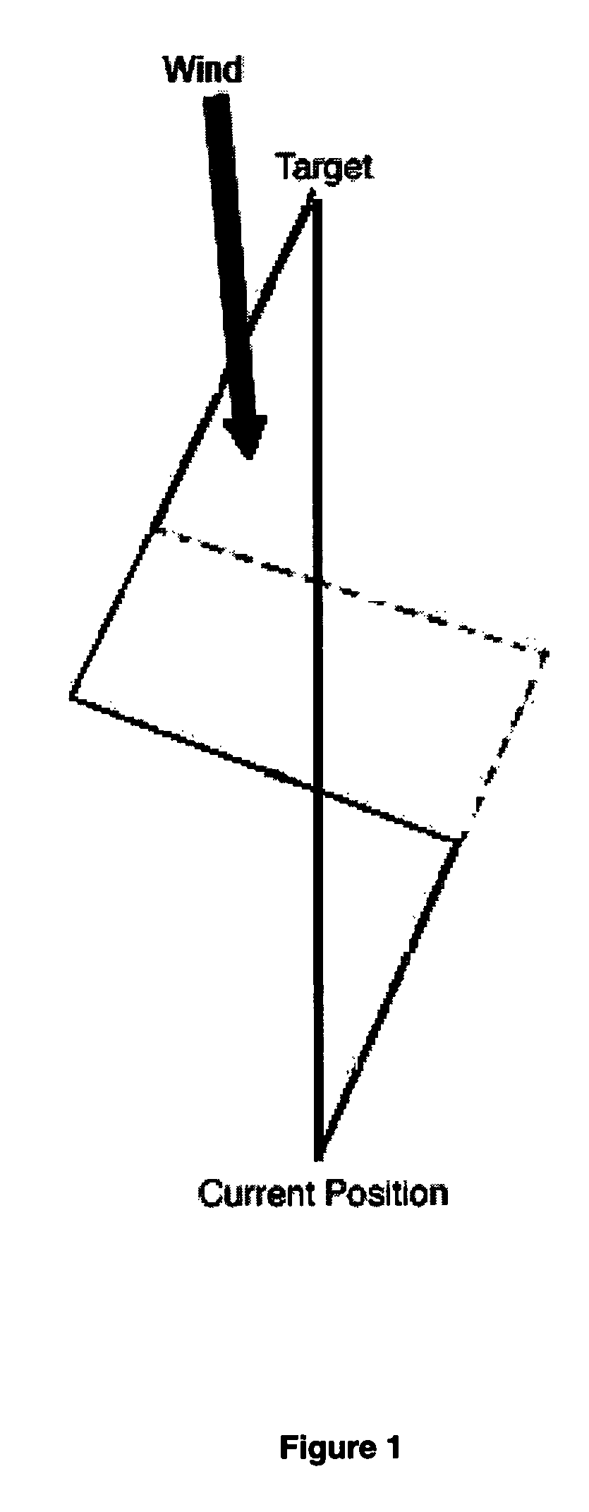 Navigational planning and display method for the sailor's dilemma when heading upwind