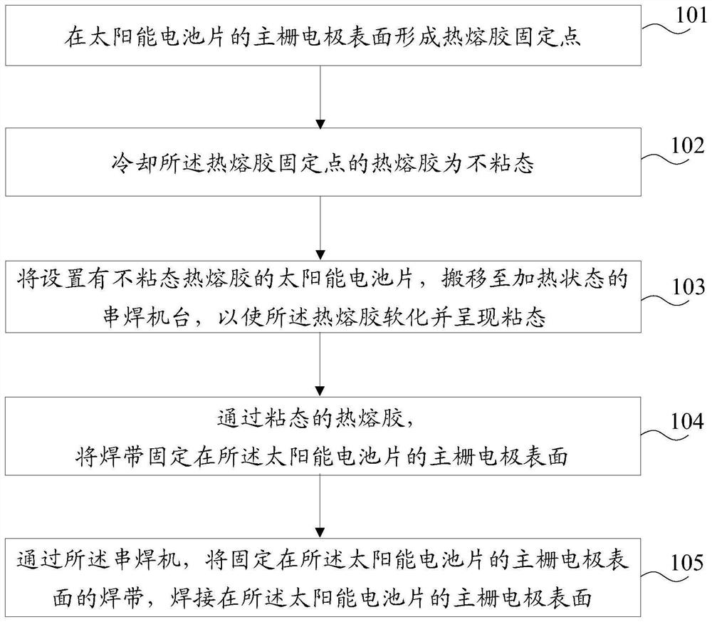 A kind of welding method and hot melt adhesive