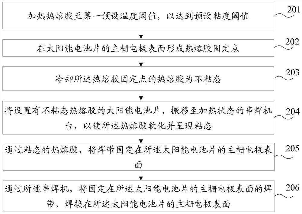 A kind of welding method and hot melt adhesive