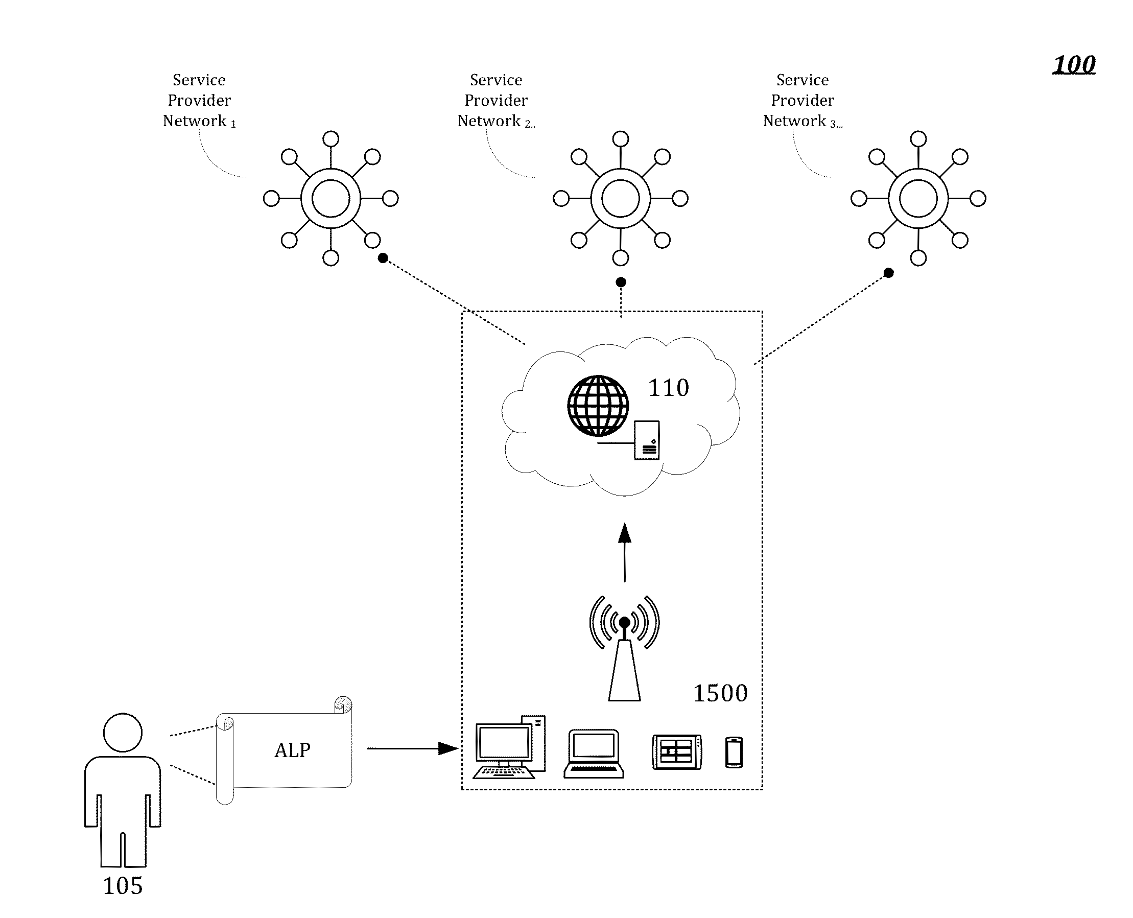 Automobile incident data networking platform