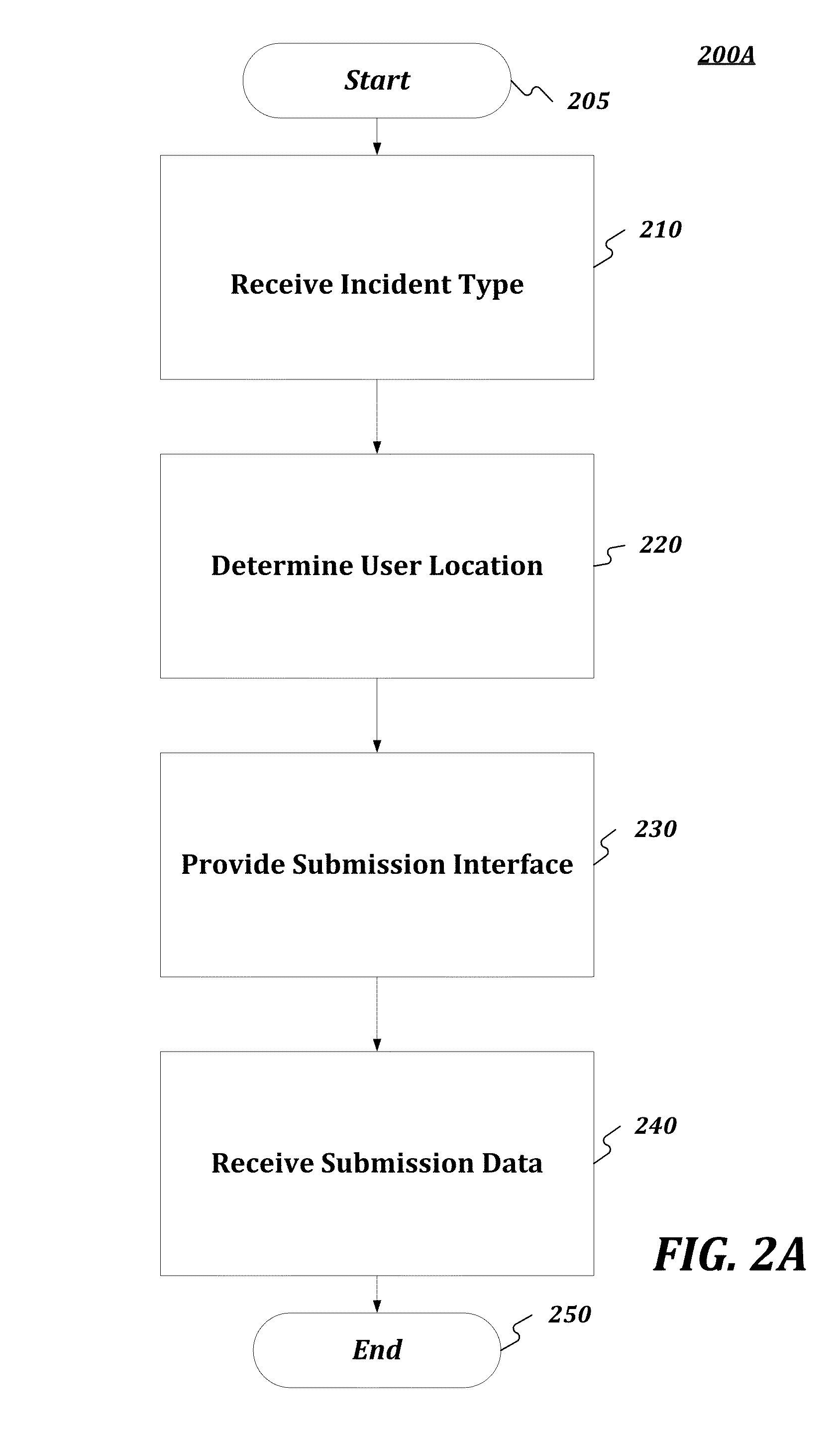 Automobile incident data networking platform