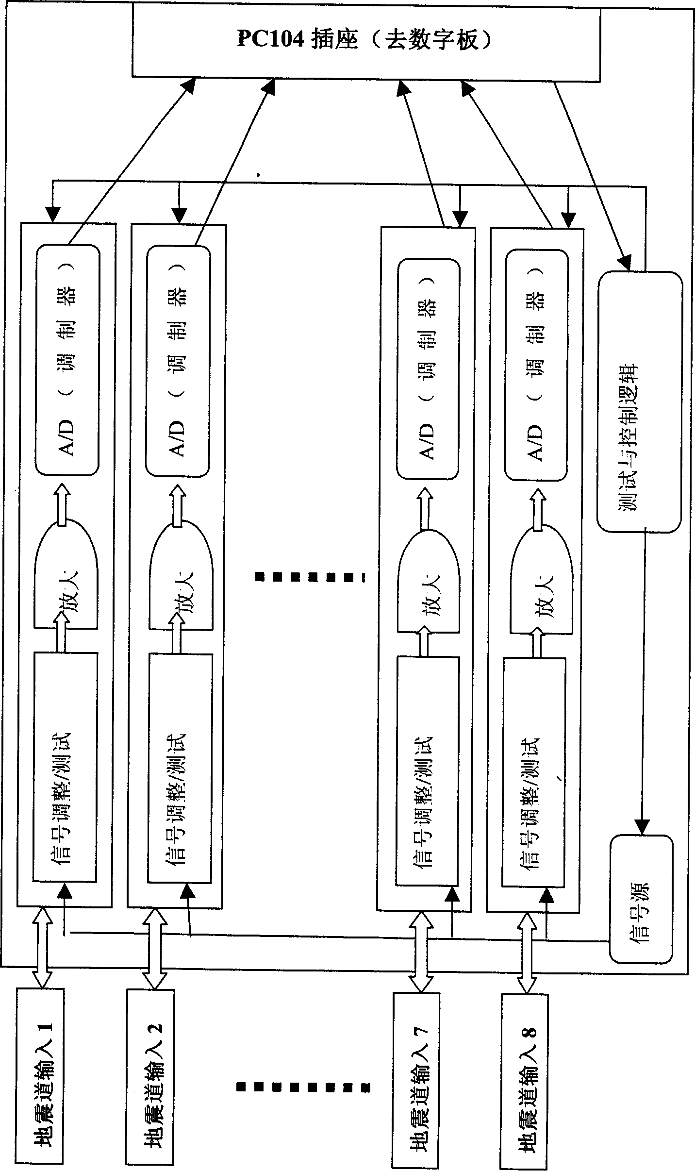 GPS satellite time service telemetering seismograph