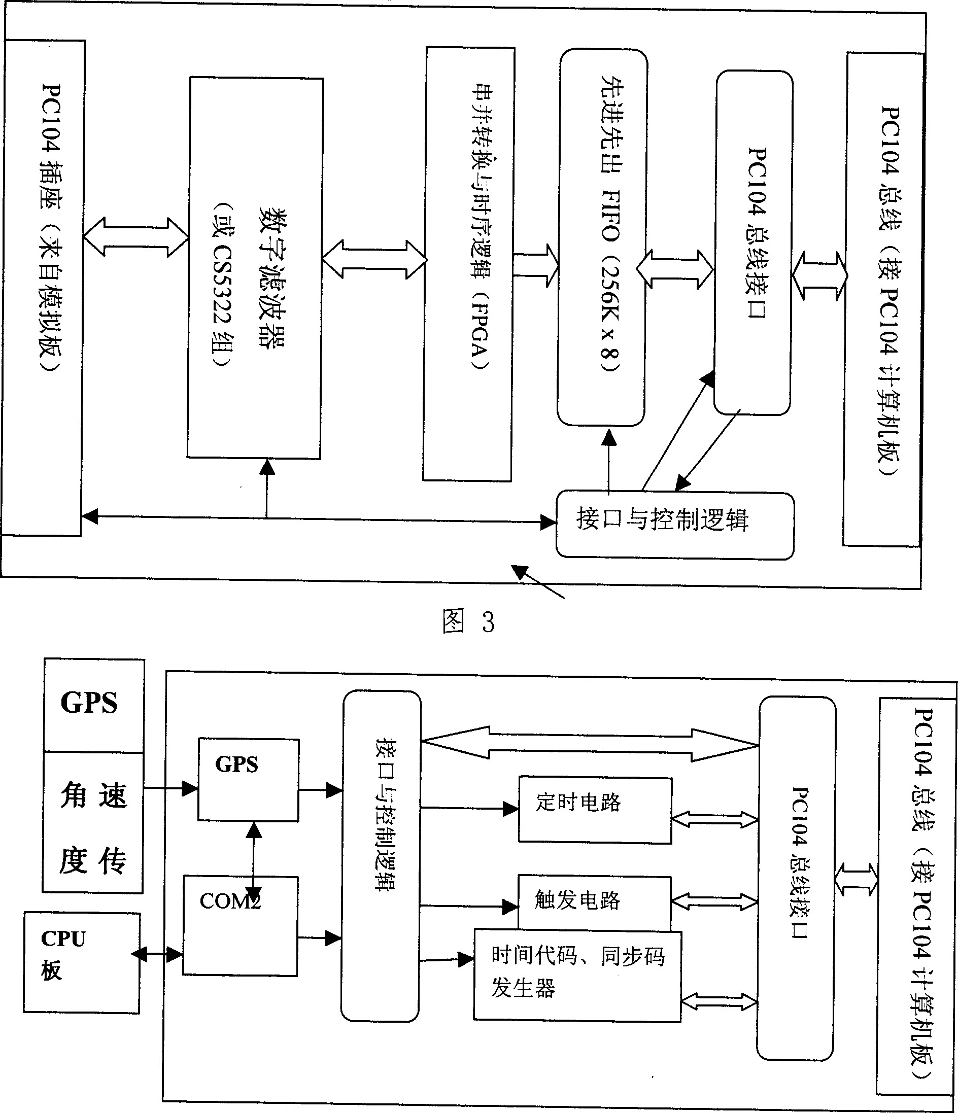 GPS satellite time service telemetering seismograph