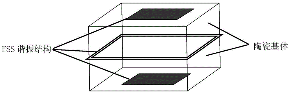 High temperature-resistant frequency selective surface (FSS) wave-transparent material and preparation method thereof