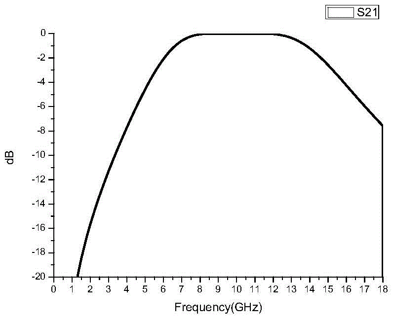 High temperature-resistant frequency selective surface (FSS) wave-transparent material and preparation method thereof