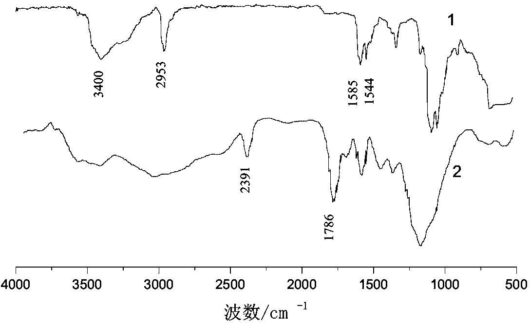 Preparation method and application of sulfhydryl chitosan/activated carbon composite functional membrane