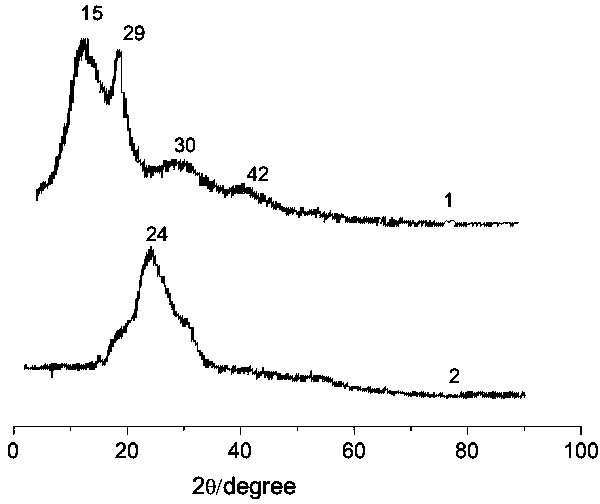 Preparation method and application of sulfhydryl chitosan/activated carbon composite functional membrane