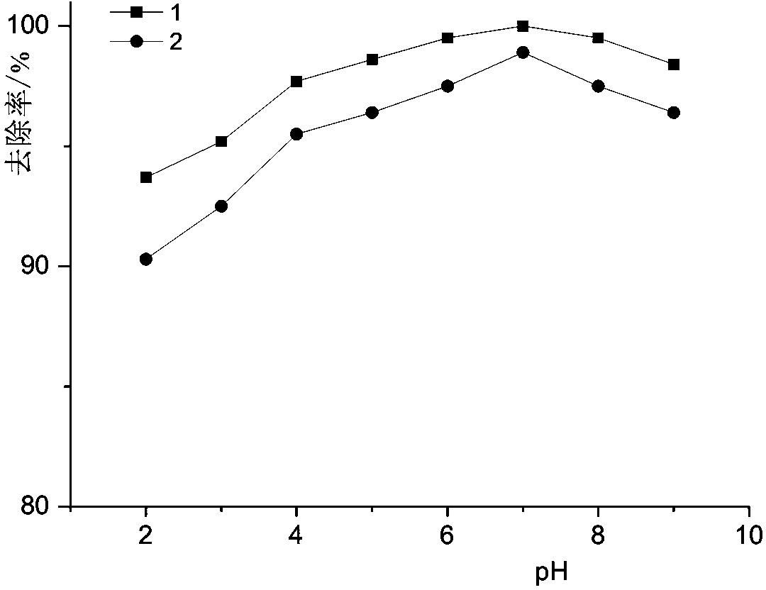 Preparation method and application of sulfhydryl chitosan/activated carbon composite functional membrane