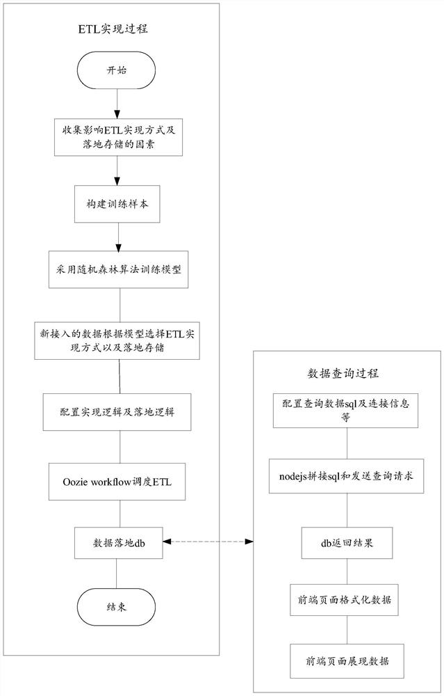 Data processing method and device, electronic equipment and computer readable storage medium