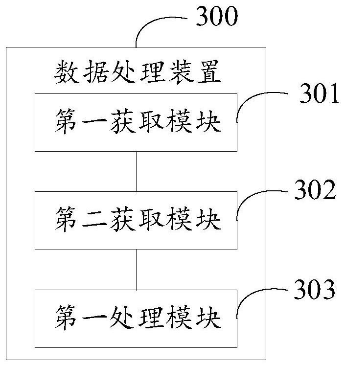 Data processing method and device, electronic equipment and computer readable storage medium