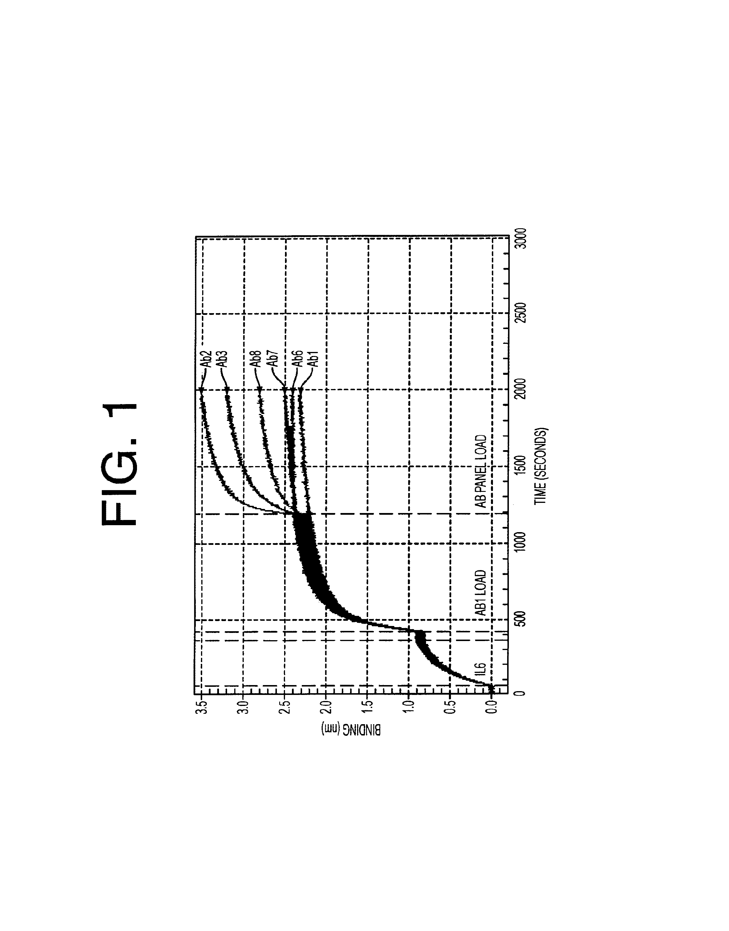 Methods of treating anemia using anti-IL-6 antibodies