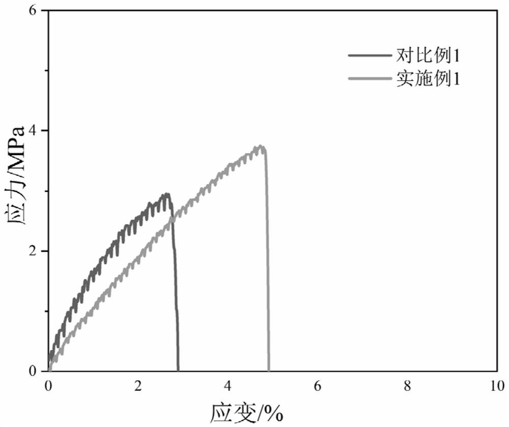 A kind of polyurethane with pH response and self-healing properties and preparation method thereof